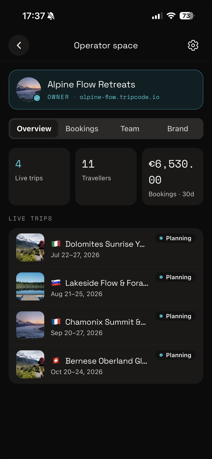 The operator space overview in the tripcode app — live trips, travellers and 30-day bookings.
